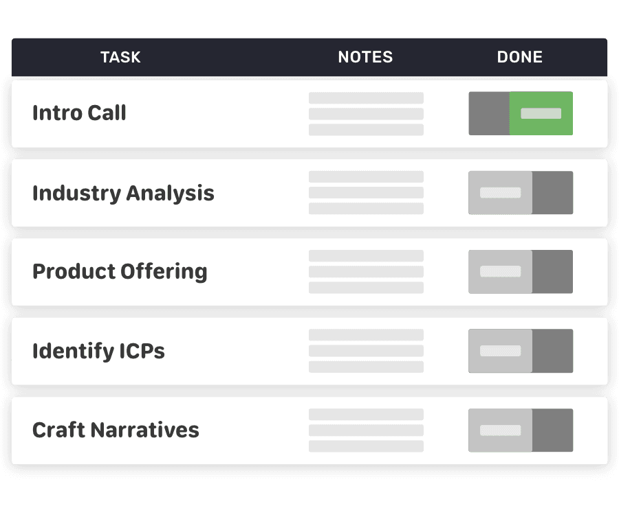 Discovery & Strategy