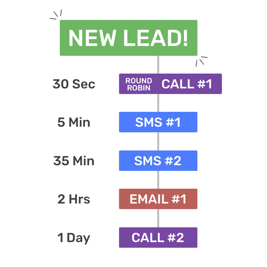 Lead Research & List Building